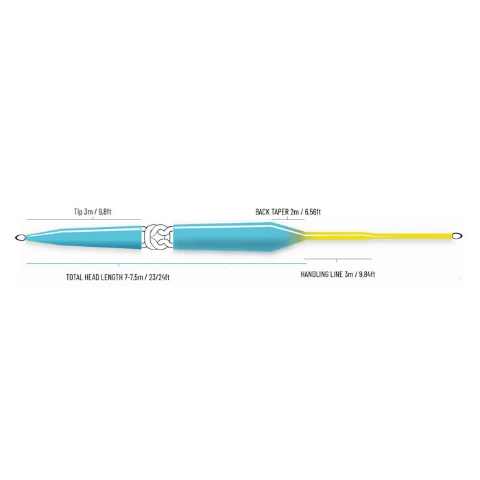 Guideline ULS Multi-Tip WF